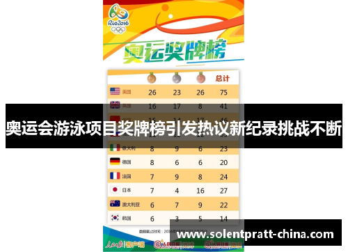 奥运会游泳项目奖牌榜引发热议新纪录挑战不断 奥运会游泳项目奖牌榜引发热议新纪录挑战不断