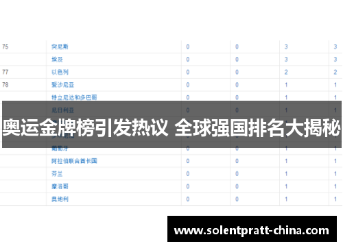 奥运金牌榜引发热议 全球强国排名大揭秘